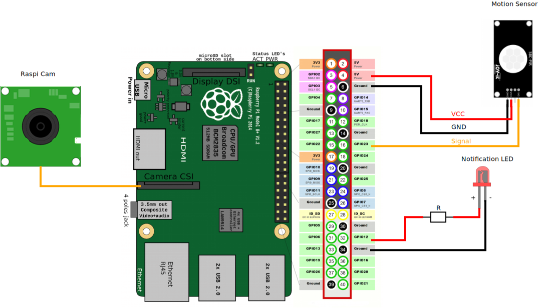 _images/raspi_schematics.png